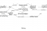 Endnotes